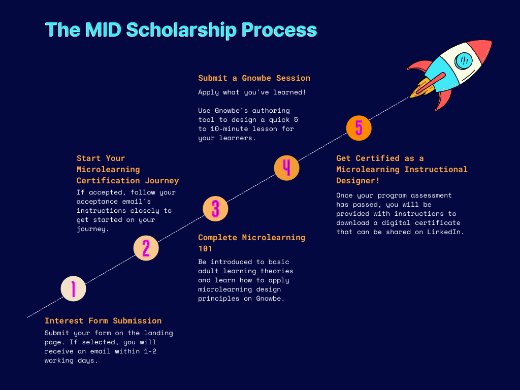 MID Scholarship Process (3)-1